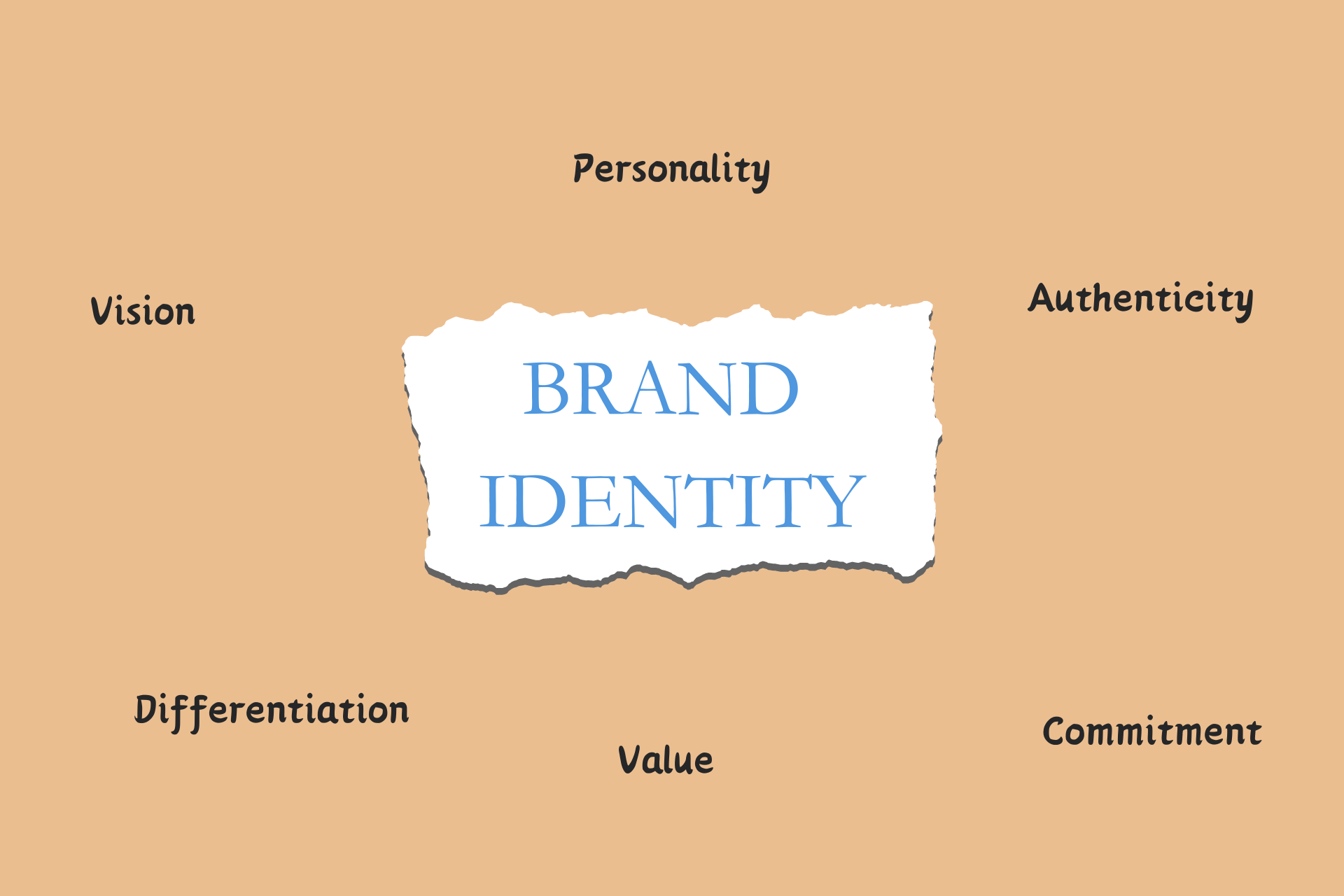 Brand Identity the power of brand identity